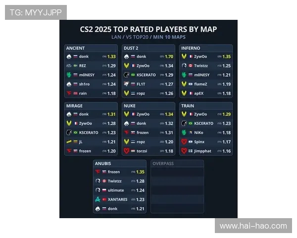 CSGO最新实力榜单揭晓IG战队创下历史新高引发热议