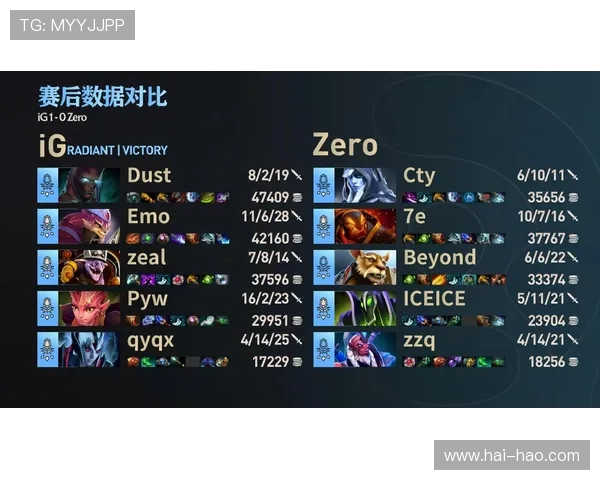 DOTA2盛宴:深入分析IG战队选手的个人技术与战术素养 DOTA2盛宴:深入分析IG战队选手的个人技术与战术素养