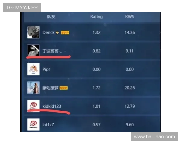 CSGO意识排行榜揭晓IG战队荣登第五名引发热议