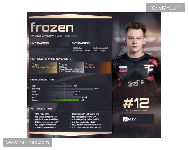 CSGO赛事节奏排行榜揭晓FPX荣登第五名引发热议