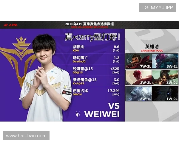 V5在世界大师赛中的意识表现分析与战术解读 V5在世界大师赛中的意识表现分析与战术解读