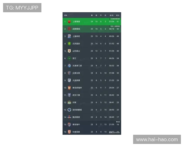 上海排球队以97分领跑世界锦标赛积分榜展现强劲实力