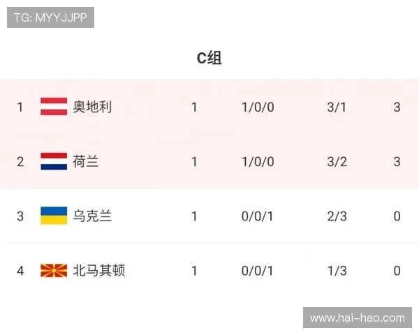 南京足球队强势领跑杯赛积分榜61分优势引关注