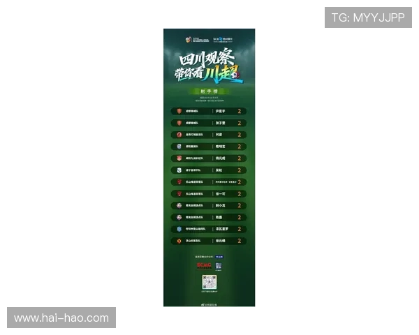 成都足球队球员实力强劲最新个人能力TOP10榜单揭晓