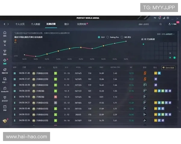 最新CSGO技术排行榜揭晓WE战队表现卓越引领风骚
