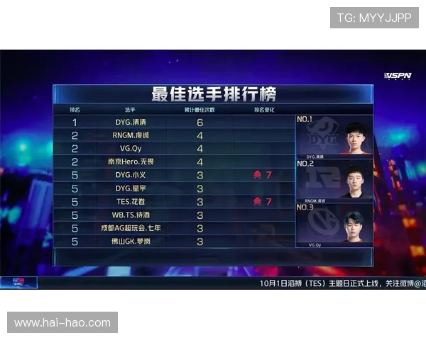 王者荣耀团队配合实力评比TES战队荣登榜首引发热议