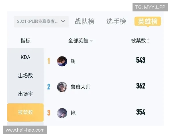 王者荣耀耐力排行榜最新揭晓LNG战队荣登第七名引发热议