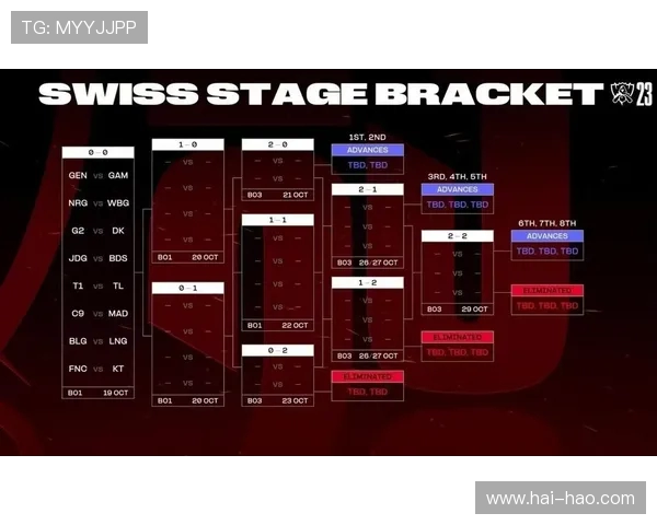 英雄联盟赛季速度排名更新BLG创下历史新高引发热议