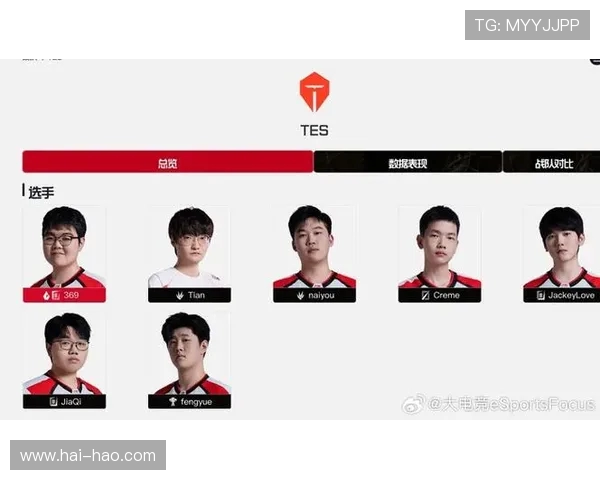 英雄联盟个人能力排行榜揭晓TES战队实力强劲位列第六名