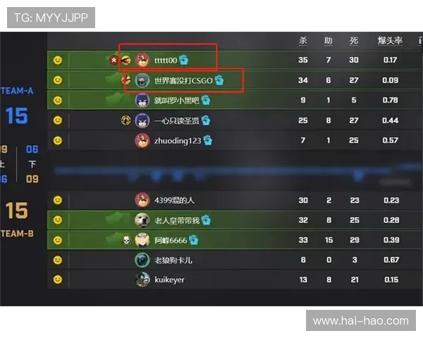 CSGO耐力排行榜揭晓JDG强势位列第二名展现超凡实力