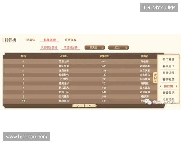 TES以81分领跑世界冠军杯积分榜展现强劲实力和竞争优势