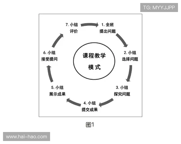 上海飞盘队中路突破创新之路探索与战术解析